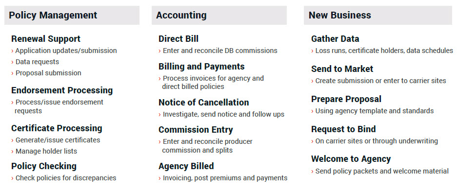 patra-assist-service-overview